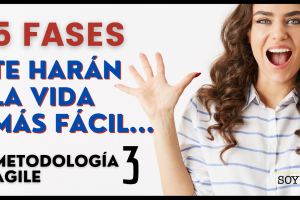 5 fases ciclo de vida agil